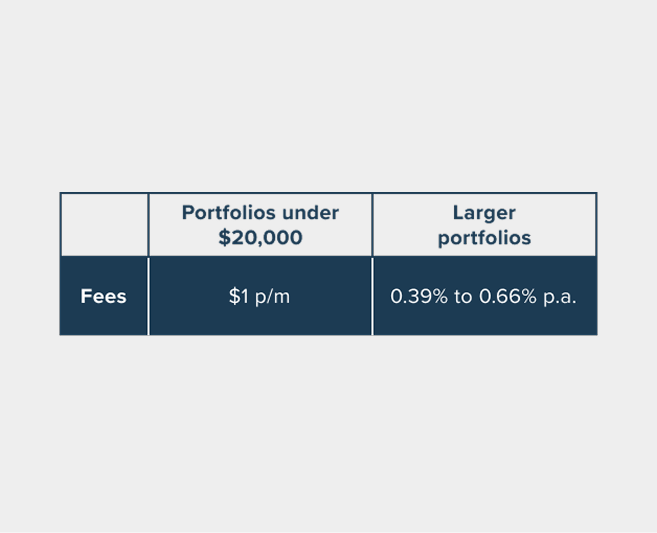 ETF-fees