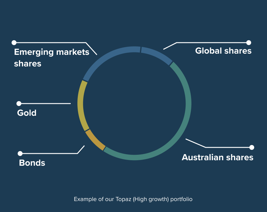 ETF_Diversification