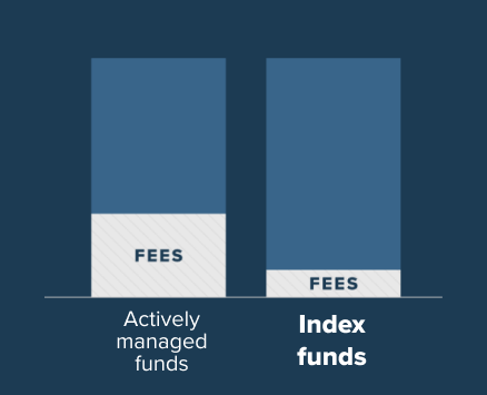 Low-fees