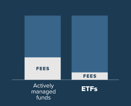 Low-fees