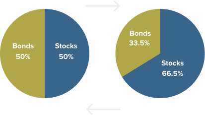 Bonds and stocks
