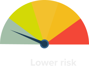 Lower risk