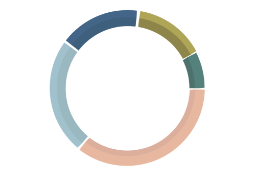 Stockspot Portfolio Diversification