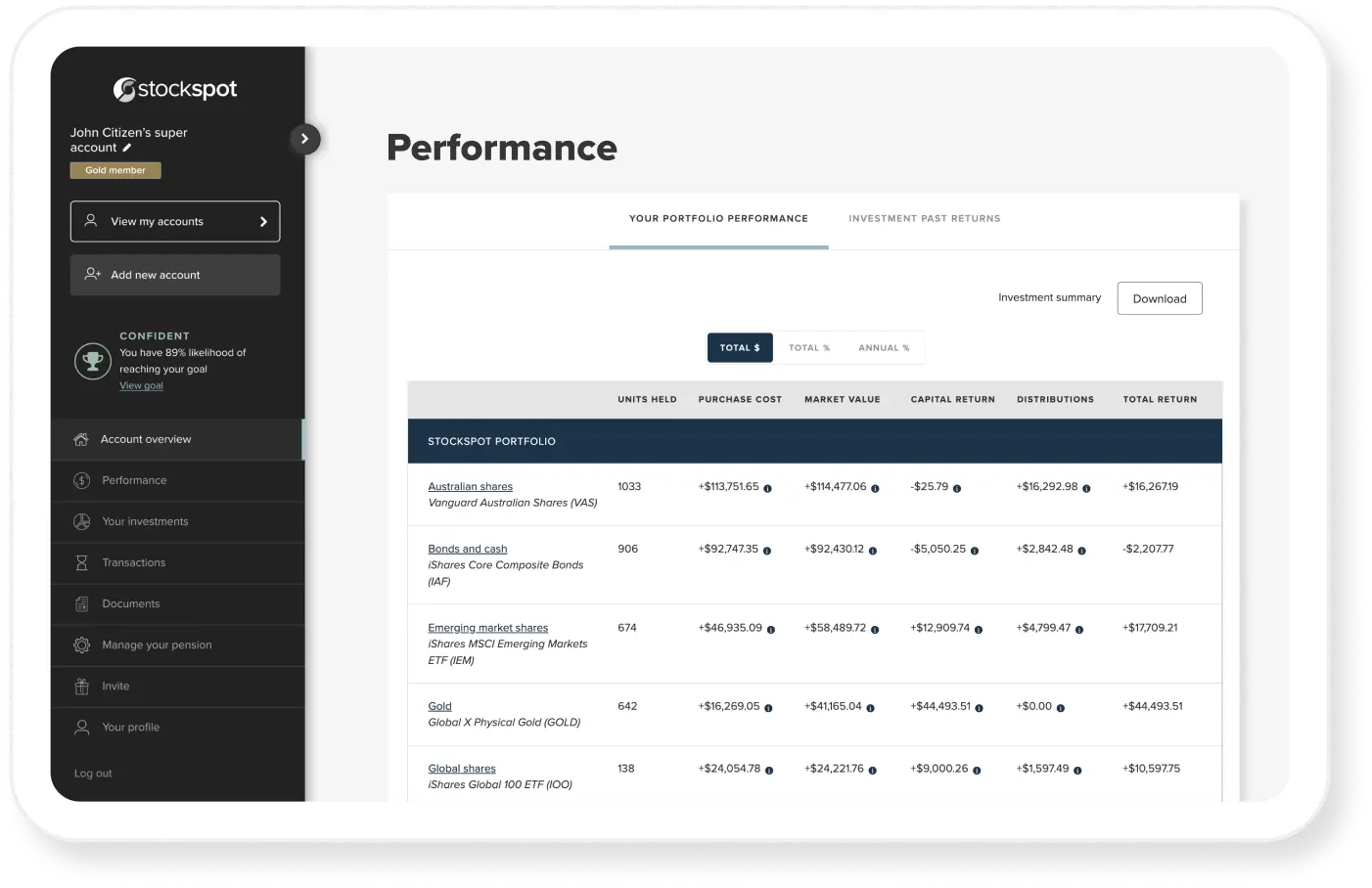 Performance breakdown dashboard screenshot